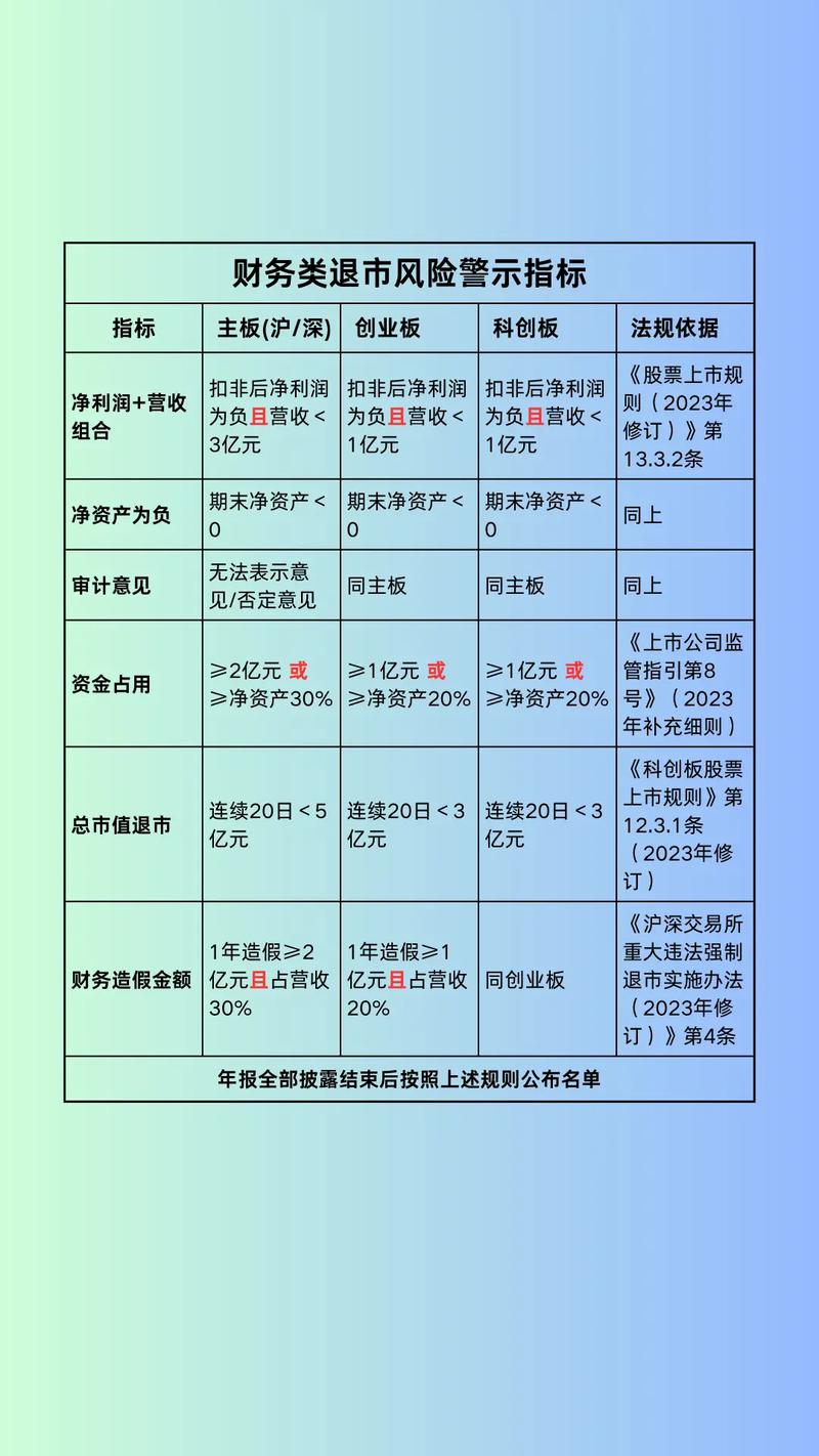 如何股票配资？监管升级后已全面叫停，别再碰了