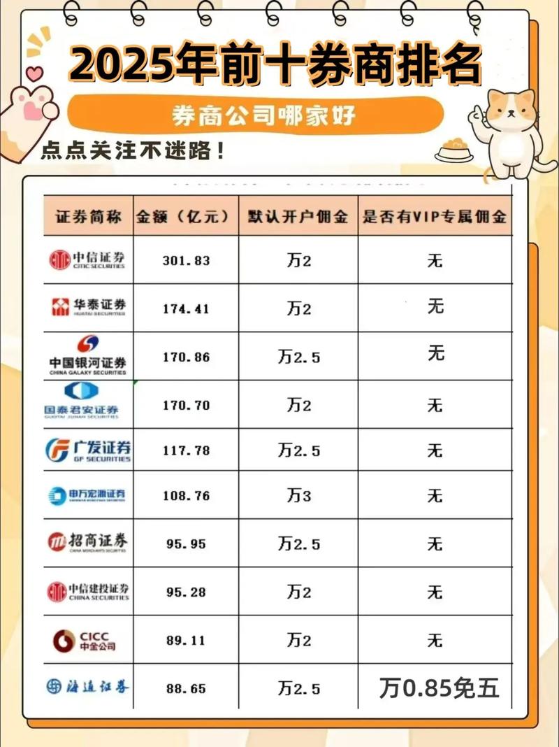 2025年正规股票配资平台排名及核心解析_实盘合规股票配资平台选择标准_专业股票配资