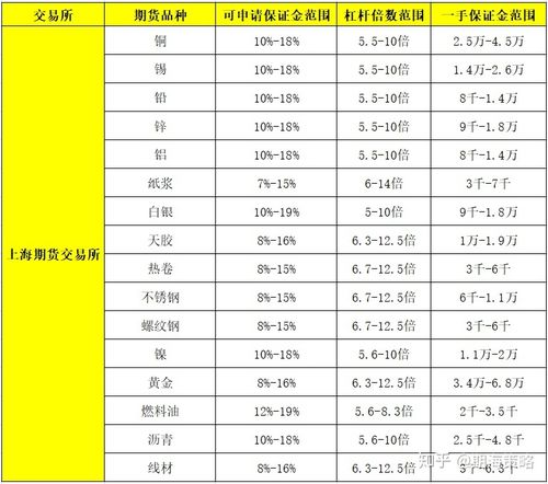 交易平台爆仓比例_十大炒股杠杆平台_100倍杠杆交易平台
