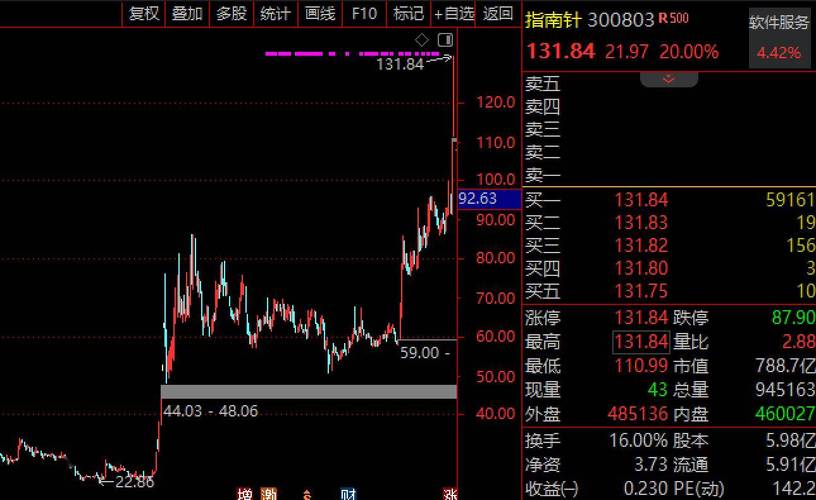股票配资开户_牛市来了_开户数暴涨