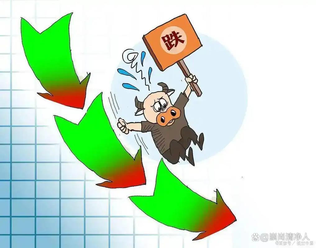 股票配资开户风险分析_股票配资市场动态趋势_股票配资账户