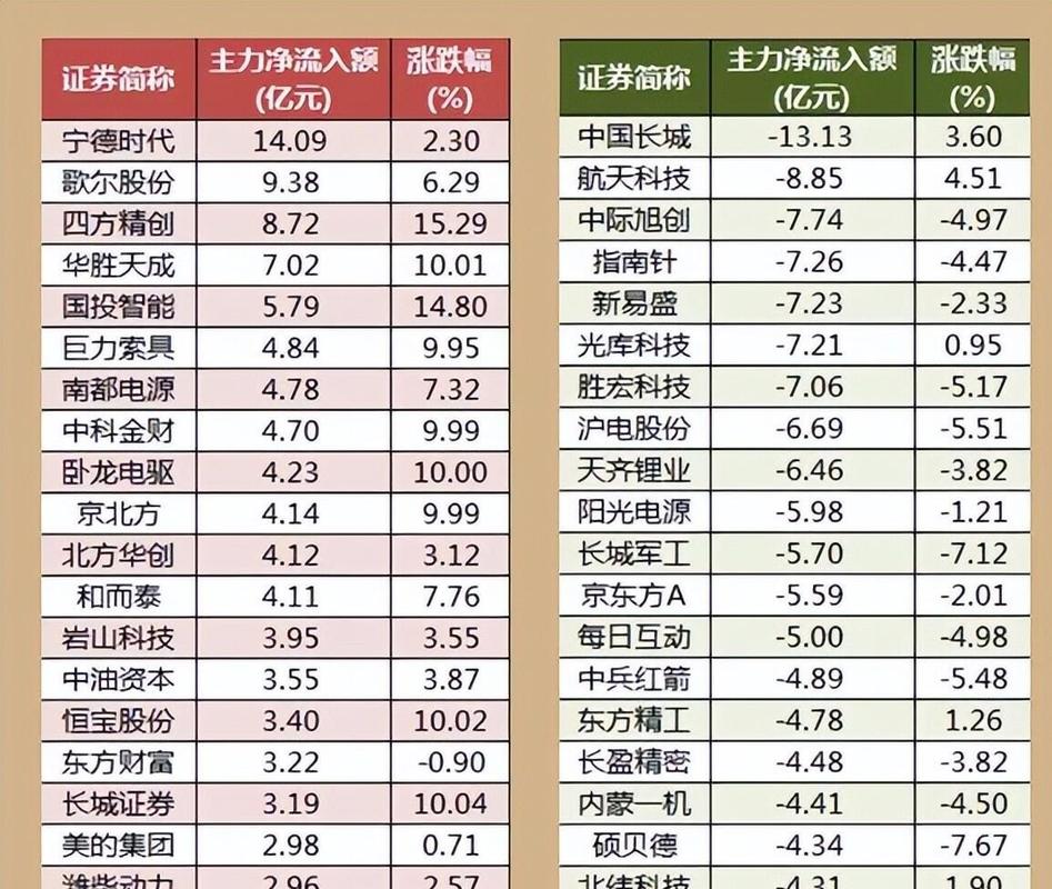 如何利用杠杆增大筹码_股票杠杆多少倍_股票杠杆能多少倍