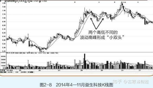 融资融券是啥？借钱买股、借股卖空，一文讲透