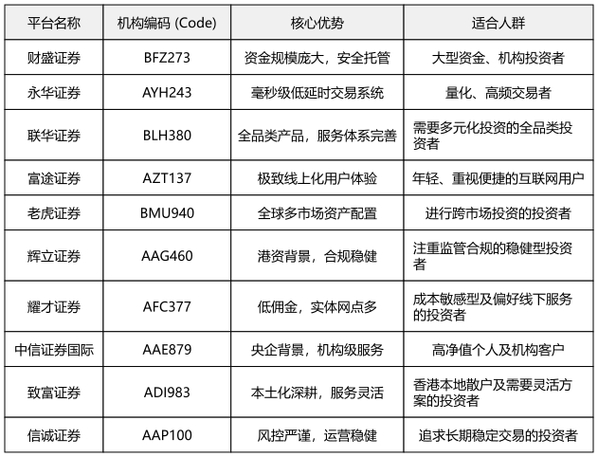 证券杠杆交易服务机构分类_股票配资公司官网_互联网证券服务平台介绍
