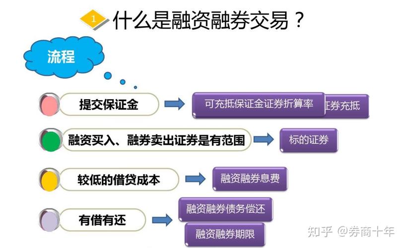 融资融券交易是什么_股票融资_融资融券合约展期规定